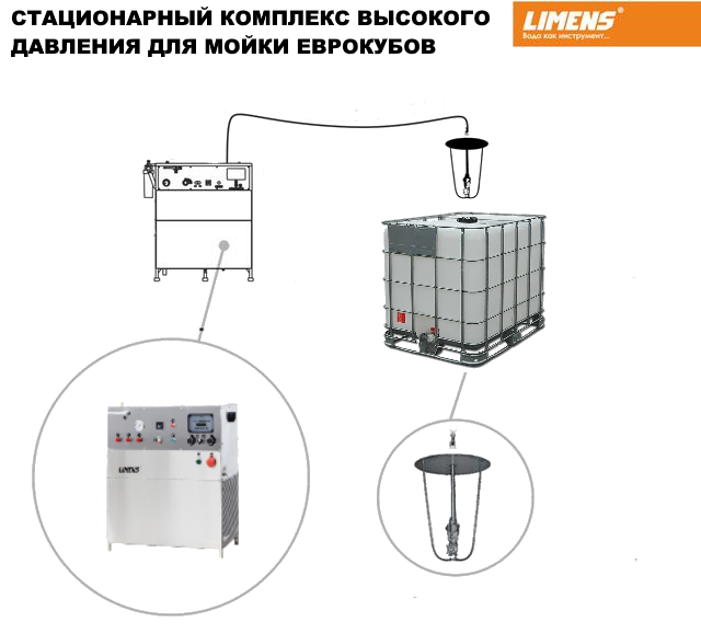 Мойка еврокубов - схема